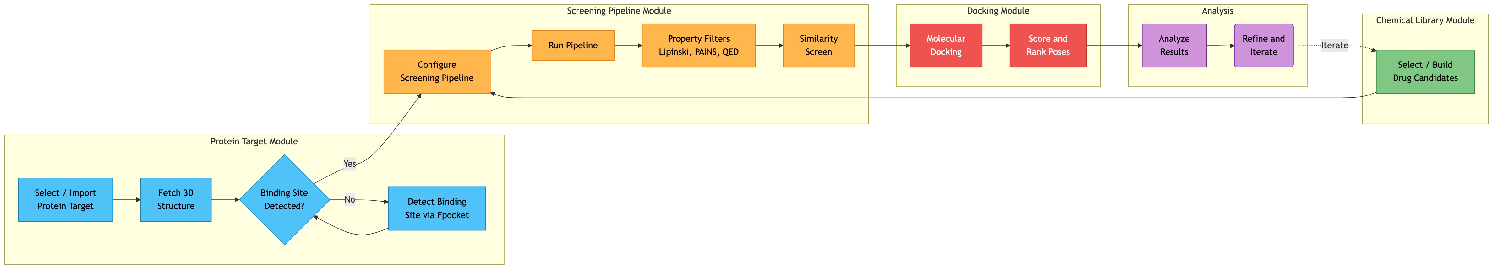 Data Flow Workflow Diagram