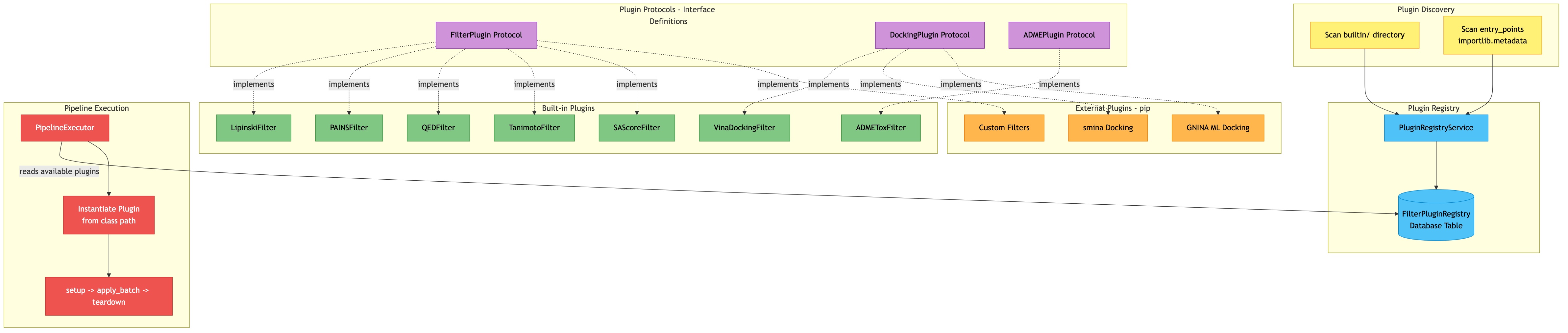 Plugin Architecture Diagram